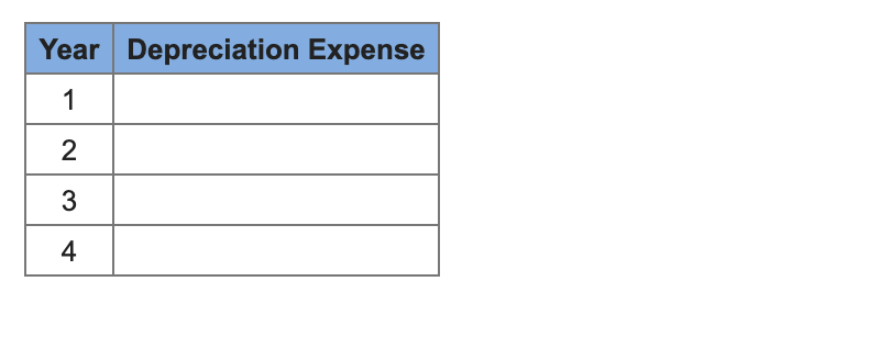 Year Depreciation Expense
1
2
3
4
