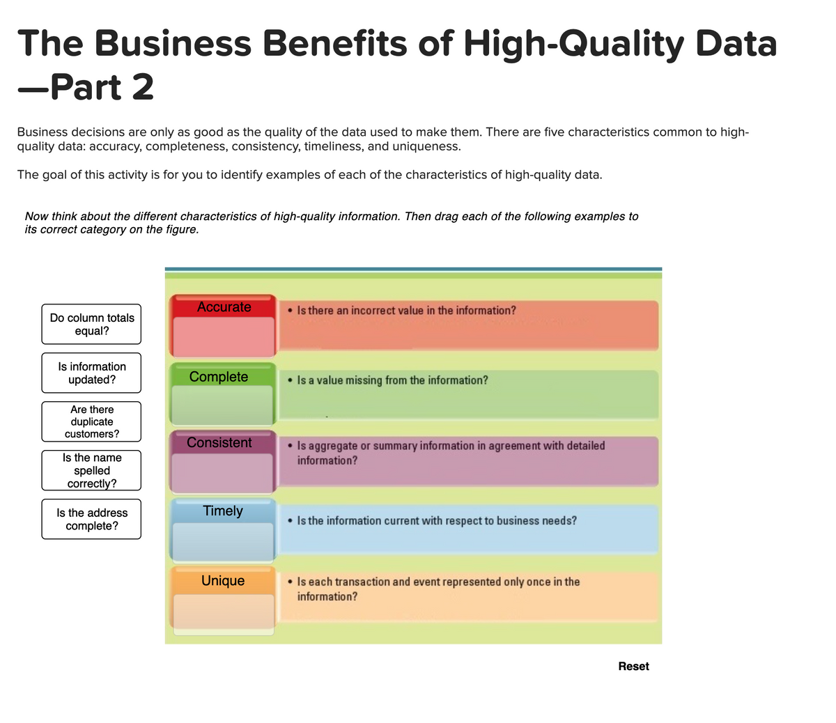 The Business Benefits of High-Quality Data
-Part 2
Business decisions are only as good as the quality of the data used to make them. There are five characteristics common to high-
quality data: accuracy, completeness, consistency, timeliness, and uniqueness.
The goal of this activity is for you to identify examples of each of the characteristics of high-quality data.
Now think about the different characteristics of high-quality information. Then drag each of the following examples to
its correct category on the figure.
Accurate
• Is there an incorrect value in the information?
Do column totals
equal?
Is information
updated?
Complete
Is a value missing from the information?
Are there
duplicate
customers?
Consistent
• Is aggregate or summary information in agreement with detailed
information?
Is the name
spelled
correctly?
Timely
Is the address
complete?
Is the information current with respect to business needs?
Unique
• Is each transaction and event represented only once in the
information?
Reset
