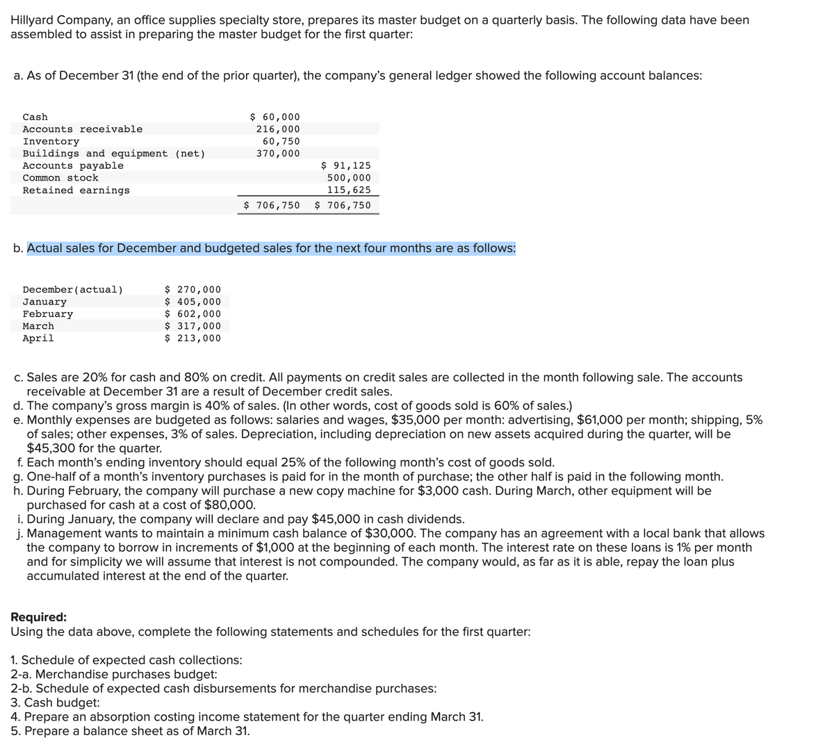 Hillyard Company, an office supplies specialty store, prepares its master budget on a quarterly basis. The following data have been
assembled to assist in preparing the master budget for the first quarter:
a. As of December 31 (the end of the prior quarter), the company's general ledger showed the following account balances:
$ 60,000
216,000
60,750
370,000
Cash
Accounts receivable
Inventory
Buildings and equipment (net)
Accounts payable
$ 91,125
500,000
115,625
$ 706,750
Common stock
Retained earnings
$ 706,750
b. Actual sales for December and budgeted sales for the next four months are as follows:
$ 270,000
$ 405,000
$ 602,000
$ 317,000
$ 213,000
December(actual)
January
February
March
April
c. Sales are 20% for cash and 80% on credit. All payments on credit sales are collected in the month following sale. The accounts
receivable at December 31 are a result of December credit sales.
d. The company's gross margin is 40% of sales. (In other words, cost of goods sold is 60% of sales.)
e. Monthly expenses are budgeted as follows: salaries and wages, $35,000 per month: advertising, $61,000 per month; shipping, 5%
of sales; other expenses, 3% of sales. Depreciation, including depreciation on new assets acquired during the quarter, will be
$45,300 for the quarter.
f. Each month's ending inventory should equal 25% of the following month's cost of goods sold.
g. One-half of a month's inventory purchases is paid for in the month of purchase; the other half is paid in the following month.
h. During February, the company will purchase a new copy machine for $3,000 cash. During March, other equipment will be
purchased for cash at a cost of $80,000.
i. During January, the company will declare and pay $45,000 in cash dividends.
j. Management wants to maintain a minimum cash balance of $30,000. The company has an agreement with a local bank that allows
the company to borrow in increments of $1,000 at the beginning of each month. The interest rate on these loans is 1% per month
and for simplicity we will assume that interest is not compounded. The company would, as far as it is able, repay the loan plus
accumulated interest at the end of the quarter.
Required:
Using the data above, complete the following statements and schedules for the first quarter:
1. Schedule of expected cash collections:
2-a. Merchandise purchases budget:
2-b. Schedule of expected cash disbursements for merchandise purchases:
3. Cash budget:
4. Prepare an absorption costing income statement for the quarter ending March 31.
5. Prepare a balance sheet as of March 31.
