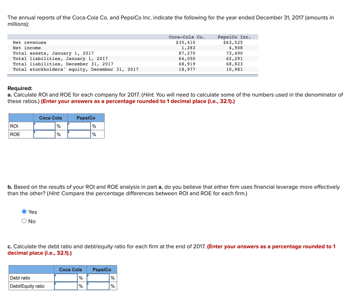 The annual reports of the Coca-Cola Co. and PepsiCo Inc. indicate the following for the year ended December 31, 2017 (amounts in
millions):
РеpsiCo Inс.
$63,525
4,908
73,490
62,291
68,823
10,981
Соса-Сola Со.
$35,410
1,283
87,270
64,050
68,919
18,977
Net revenues
Net income
Total assets, January 1, 2017
Total liabilities, January 1, 2017
Total liabilities, December 31, 2017
Total stockholders' equity, December 31, 2017
Required:
a. Calculate ROI and ROE for each company for 2017. (Hint. You will need to calculate some of the numbers used in the denominator of
these ratios.) (Enter your answers as a percentage rounded to 1 decimal place (i.e., 32.1).)
Соcа Cola
Pepsico
%
%
ROI
%
ROE
b. Based on the results of your ROI and ROE analysis in part a, do you believe that either firm uses financial leverage more effectively
than the other? (Hint: Compare the percentage differences between ROI and ROE for each firm.)
Yes
O No
c. Calculate the debt ratio and debt/equity ratio for each firm at the end of 2017. (Enter your answers as a percentage rounded to 1
decimal place (i.e., 32.1).)
Соcа Cola
РepsiCo
Debt ratio
%
%
Debt/Equity ratio
%
%
