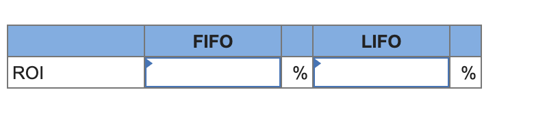 FIFO
LIFO
ROI
%
%
