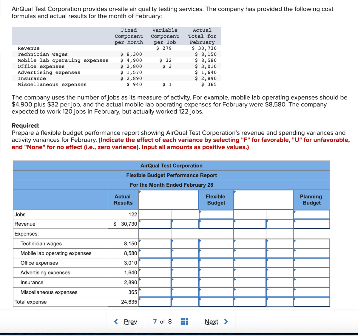 AirQual Test Corporation provides on-site air quality testing services. The company has provided the following cost
formulas and actual results for the month of February:
Fixed
Variable
Actual
Component
per Job
$ 279
Component
Total for
per Month
February
$ 30,730
$ 8,150
$ 8,580
$ 3,010
$ 1,640
$ 2,890
$ 365
Revenue
Technician wages
Mobile lab operating expenses
Office expenses
$ 8,300
$
$ 4,900
$ 2,800
$ 1,570
$ 2,890
$ 940
$ 32
$ 3
Advertising expenses
Insurance
Miscellaneous expenses
$ 1
The company uses the number of jobs as its measure of activity. For example, mobile lab operating expenses should be
$4,900 plus $32 per job, and the actual mobile lab operating expenses for February were $8,580. The company
expected to work 120 jobs in February, but actually worked 122 jobs.
Required:
Prepare a flexible budget performance report showing AirQual Test Corporation's revenue and spending variances and
activity variances for February. (Indicate the effect of each variance by selecting "F" for favorable, "U" for unfavorable,
and "None" for no effect (i.e., zero variance). Input all amounts as positive values.)
AirQual Test Corporation
Flexible Budget Performance Report
For the Month Ended February 28
Actual
Planning
Budget
Flexible
Results
Budget
Jobs
122
Revenue
$ 30,730
Expenses:
Technician wages
8,150
Mobile lab operating expenses
8,580
Office expenses
3,010
Advertising expenses
1,640
Insurance
2,890
Miscellaneous expenses
365
Total expense
24,635
< Prev
7 of 8
Next >
