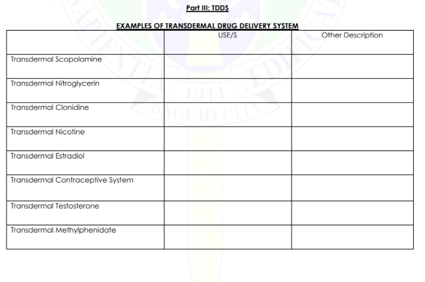 Part IlI: TDDS
EXAMPLES OF TRANSDERMAL DRUG DELIVERY SYSTEM
USE/S
Other Description
Transdermal Scopolamine
Transdermal Nitroglycerin
Transdermal Clonidine
IGUI
Transdermal Nicotine
Transdermal Estradiol
Transdermal Contraceptive System
Transdermal Testosterone
Transdermal Methylphenidate
