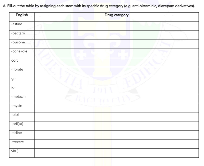 A. Fill-out the table by assigning each stem with its specific drug category (e.g. anti-histaminic, diazepam derivatives).
English
Drug category
-astine
-bactam
-buzone
-conazole
cort
-fibrate
gli-
io-
-metacin
-mycin
-olol
-pril(at)
-tidine
-trexate
vin-)
