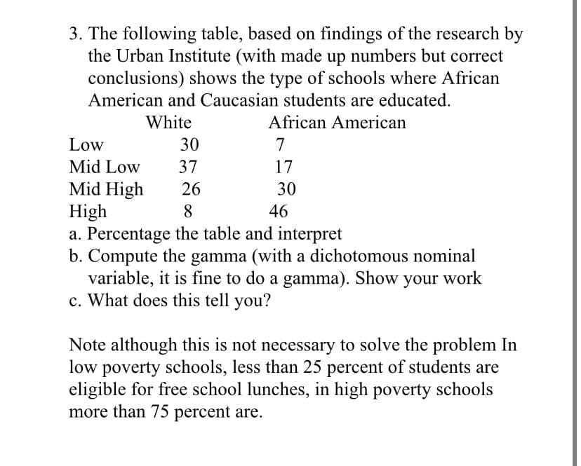 3. The following table, based on findings of the research by
the Urban Institute (with made up numbers but correct
conclusions) shows the type of schools where African
American and Caucasian students are educated.
White
African American
Low
30
7
Mid Low
37
17
Mid High
High
a. Percentage the table and interpret
b. Compute the gamma (with a dichotomous nominal
variable, it is fine to do a gamma). Show your work
c. What does this tell you?
26
30
8.
46
Note although this is not necessary to solve the problem In
low poverty schools, less than 25 percent of students are
eligible for free school lunches, in high poverty schools
more than 75 percent are.

