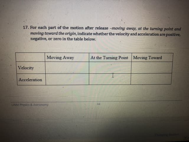 17. For each part of the motion after release -moving away, at the turning point and
moving toward the origin, indicate whether the velocity and acceleration are positive,
negative, or zero in the table below.
Moving Away
At the Turning Point Moving Toward
Velocity
Acceleration
UNM Physics & Astronomy
