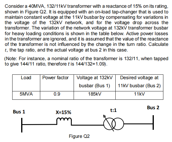 Consider a 40MVA, 132/11kV transformer with a reactance of 15% on its rating,
shown in Figure Q2. It is equipped with an on-load tap-changer that is used to
maintain constant voltage at the 11kV busbar by compensating for variations in
the voltage of the 132kV network, and for the voltage drop across the
transformer. The variation of the network voltage at 132kV transformer busbar
for heavy loading conditions is shown in the table below. Active power losses
in the transformer are ignored, and it is assumed that the value of the reactance
of the transformer is not influenced by the change in the turn ratio. Calculate
t, the tap ratio, and the actual voltage at bus 2 in this case.
(Note: For instance, a nominal ratio of the transformer is 132/11, when tapped
to give 144/11 ratio, therefore t is 144/132=1.09).
Load
Power factor
Voltage at 132kV
Desired voltage at
busbar (Bus 1)
11KV busbar (Bus 2)
5MVA
0.9
185kV
11kV
Bus 2
Bus 1
X=15%
t:1
Figure Q2
