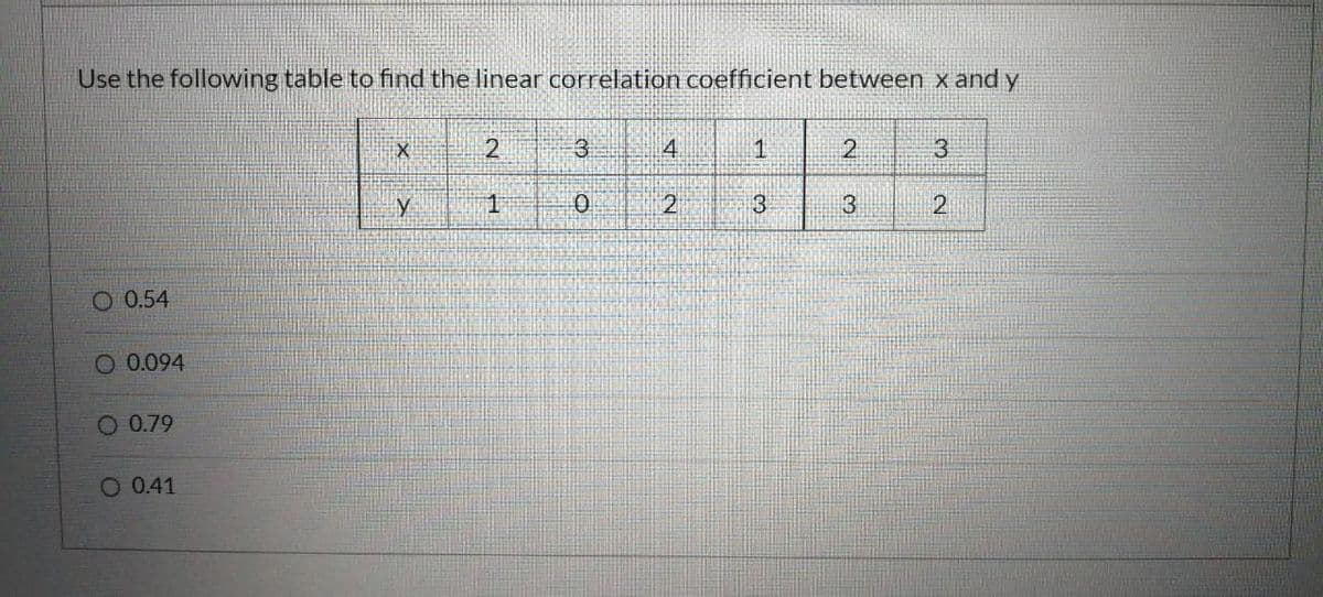 Use the following table to find the linear correlation coefficient between x and y
1
2.
3.
3
O 0.54
0.094
O 0.79
O 0.41
