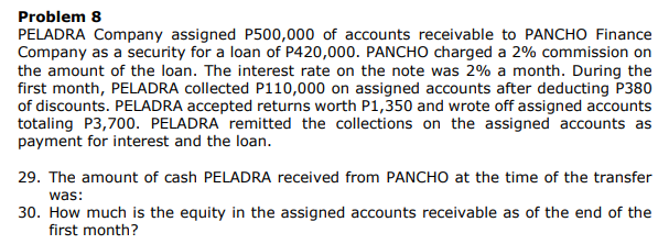 Problem 8
PELADRA Company assigned P500,000 of accounts receivable to PANCHO Finance
Company as a security for a loan of P420,000. PANCHO charged a 2% commission on
the amount of the loan. The interest rate on the note was 2% a month. During the
first month, PELADRA collected P110,000 on assigned accounts after deducting P380
of discounts. PELADRA accepted returns worth P1,350 and wrote off assigned accounts
totaling P3,700. PELADRA remitted the collections on the assigned accounts as
payment for interest and the loan.
29. The amount of cash PELADRA received from PANCHO at the time of the transfer
was:
30. How much is the equity in the assigned accounts receivable as of the end of the
first month?
