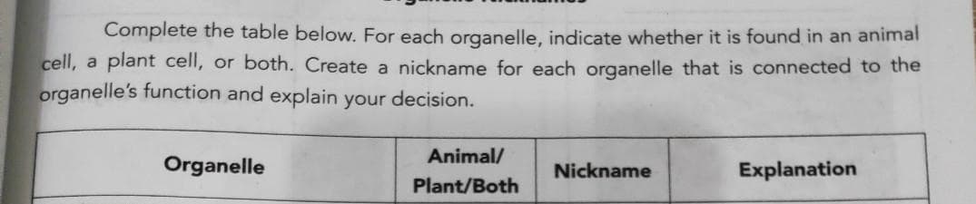 Complete the table below. For each organelle, indicate whether it is found in an animal
cell, a plant cell, or both. Create a nickname for each organelle that is connected to the
organelle's function and explain your decision.
Organelle
Animal/
Plant/Both
Nickname
Explanation