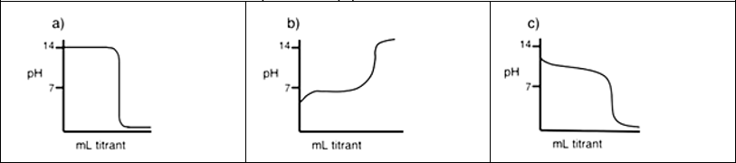 a)
b)
c)
14
14.
14.
PH
PH
PH
7-
7-
7-
mL titrant
mL titrant
mL titrant
