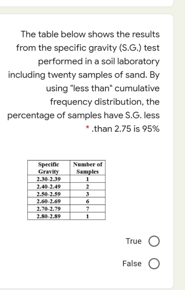 The table below shows the results
from the specific gravity (S.G.) test
performed in a soil laboratory
including twenty samples of sand. By
using "less than" cumulative
frequency distribution, the
percentage of samples have S.G. less
* .than 2.75 is 95%
Specific
Gravity
Number of
Samples
2.30-2.39
1
2.40-2.49
2
2.50-2.59
3
2.60-2.69
2.70-2.79
7
2.80-2.89
1
True O
False

