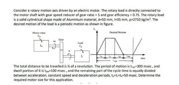 Consider a rotary motion axis driven by an electric motor. The rotary load is directly connected to
the motor shaft with gear speed reducer of gear ratio = 5 and gear efficiency = 0.75. The rotary load
is a solid cylindrical shape made of Aluminium material, d=50 mm, l=35 mm, p=2710 kg/m³. The
desired motion of the load is a periodic motion as shown in figure.
Motor rotor
Desired Motion
T.
Gear
ra
Load
T
tame
The total distance to be travelled is % of a revolution. The period of motion is tcyc=300 msec., and
dwell portion of it is taw=100 msec., and the remaining part of the cycle time is equally divided
between acceleration, constant speed and deceleration periods, t,-t,-ta=50 msec. Determine the
required motor size for this application.
