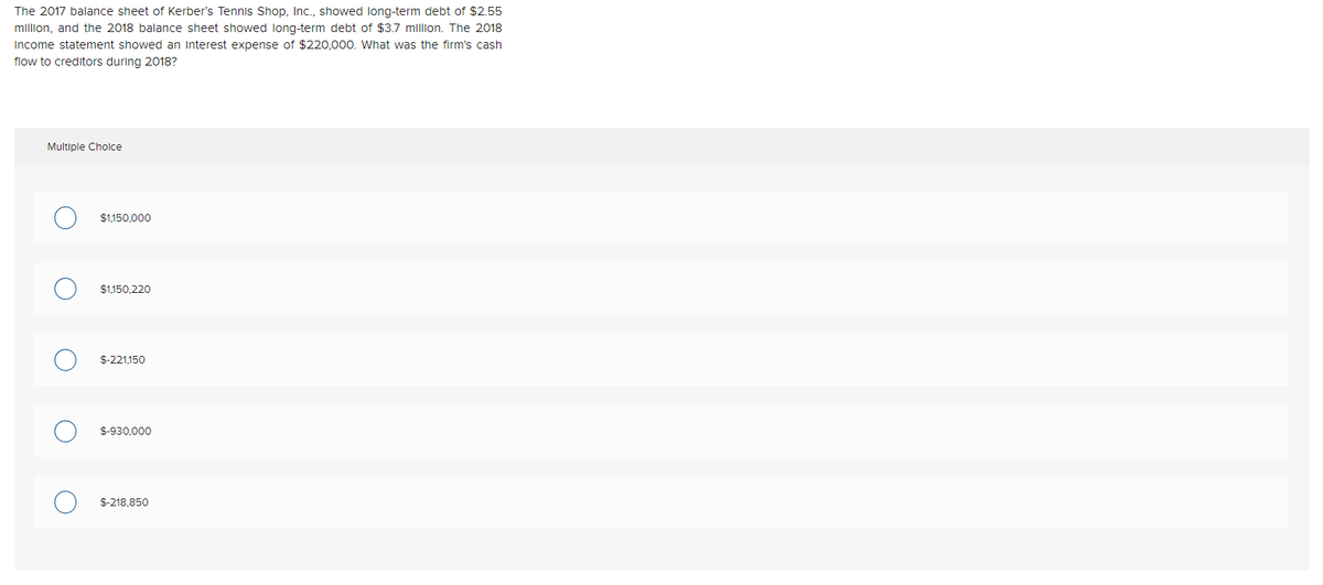 The 2017 balance sheet of Kerber's Tennis Shop, Inc., showed long-term debt of $2.55
million, and the 2018 balance sheet showed long-term debt of $3.7 million. The 2018
income statement showed an Interest expense of $220,000. What was the firm's cash
flow to creditors during 2018?
Multiple Cholce
$1,150,000
$1,150,220
$-221,150
$-930,000
$-218,850
