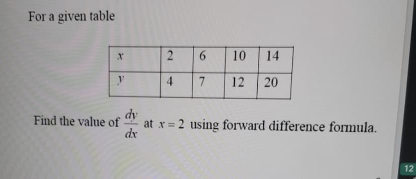 For a given table
10
14
y
4
12
20
dy
at r = 2 using forward difference formula.
dx
Find the value of
12
6
