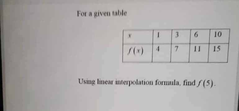 For a given table
6.
10
4.
7.
11
15
Using linear interpolation formula, find f (5).
3
