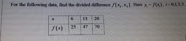 For the following data, find the divided differenceƒ[x,,x,]. Here y, = f(x,), i=0,1,2,3..
6.
13
20
S(x)
25
47
70
