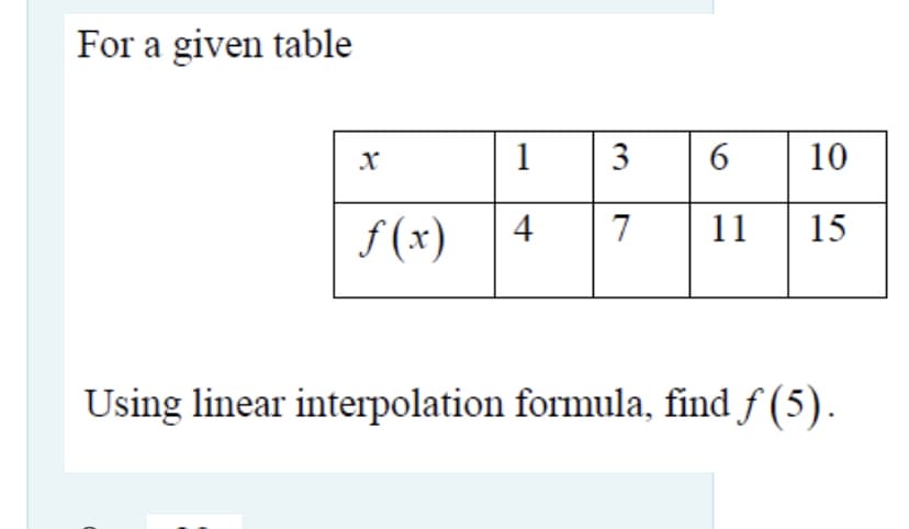 For a given table
1
6.
10
f (x)
4
7
11
15
Using linear interpolation formula, find f (5).
