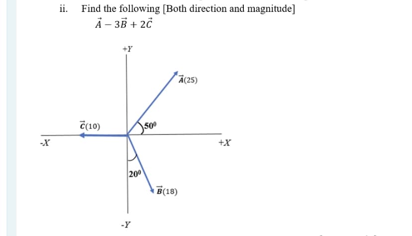 ii.
Find the following [Both direction and magnitude]
Ả – 3B + 20
+Y
"Ā(25)
ċ(10)
500
-X
+X
200
В(18)
-Y
