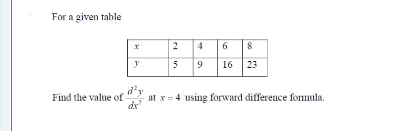 For a given table
4
8
y
5
16
23
d?y
Find the value of
at x = 4 using forward difference formula.
dx?
