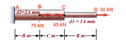 LA
B
D 30 kN
d2=24 mm
d1 = 1A mm
75 kN
45 kN
-В т—
+Cm→
-B m-
