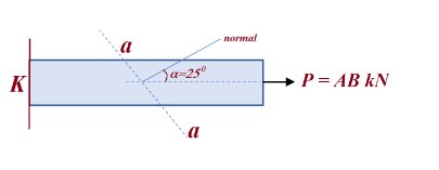 normal
K
Ja-25º
P = AB kN
a
