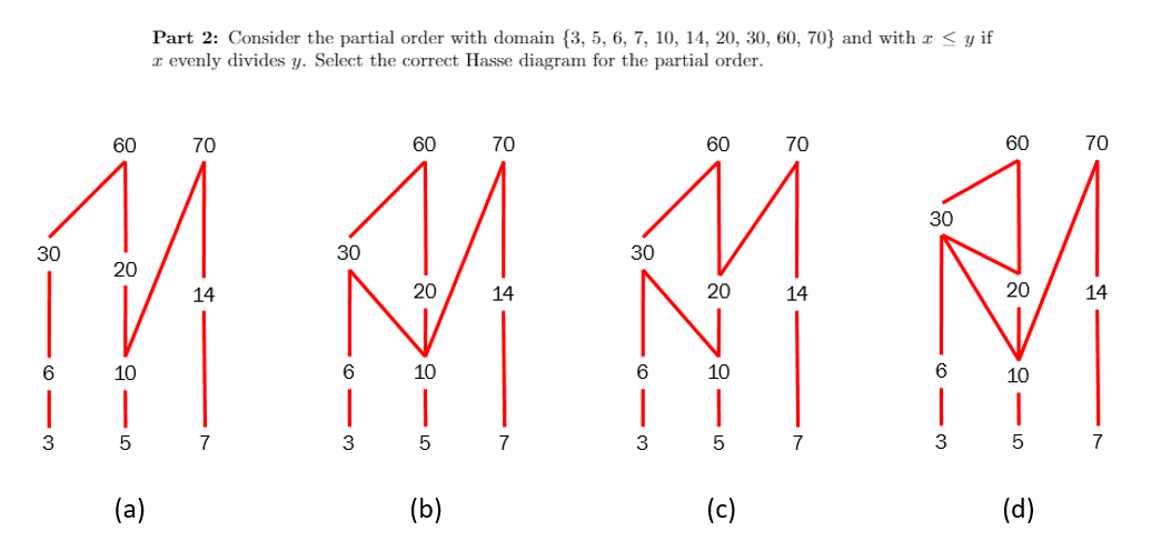 Part 2: Consider the partial order with domain {3, 5, 6, 7, 10, 14, 20, 30, 60, 70} and with a < y if
I evenly divides y. Select the correct Hasse diagram for the partial order.
60
70
60
70
60
70
60
70
30
30
30
30
20
14
20
14
20
14
20
14
10
10
10
10
7
3
7
3
7
3
7
(a)
(b)
(c)
(d)
