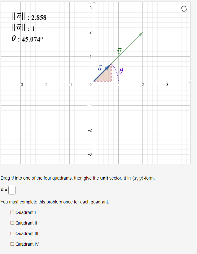 || T|| : 2.858
|| u|| : 1
0: 45.074°
-3
-2
-1
-1
-2
-3
Drag ở into one of the four quadrants, then give the unit vector, i in (x, y)-form.
= n
You must complete this problem once for each quadrant:
O Quadrant I
O Quadrant II
O Quadrant III
O Quadrant IVv
3,
2.
