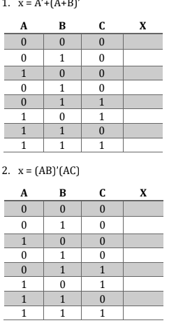 1. x= A'+(A+B)"
A B
с х
1
1
1
1
1
1
1
1
1
1
1
2. x = (AB)'(AC)
А в с х
A
1
1
1
1
1
1
1
1
1
1
1
1
