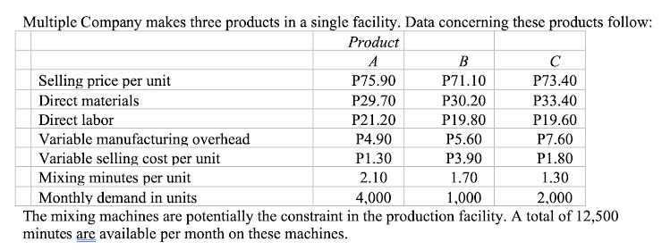 Multiple Company makes three products in a single facility. Data concerning these products follow:
Product
A
B
C
Selling price per unit
P75.90
P71.10
P73.40
Direct materials
P29.70
P30.20
P33.40
Direct labor
P21.20
P19.80
P19.60
Variable manufacturing overhead
P4.90
P5.60
P7.60
Variable selling cost per unit
Mixing minutes per unit
P1.30
Р3.90
P1.80
2.10
1.70
1.30
Monthly demand in units
The mixing machines are potentially the constraint in the production facility. A total of 12,500
minutes are available per month on these machines.
4,000
1,000
2,000
