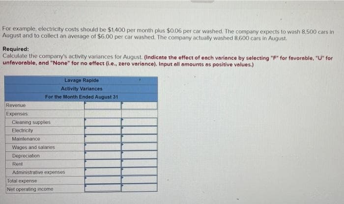 For example, electricity costs should be $1,400 per month plus $0.06 per car washed. The company expects to wash 8,500 cars in
August and to collect an average of $6.00 per car washed. The company actually washed 8,600 cars in August.
Required:
Calculate the company's activity variances for August. (Indicate the effect of each variance by selecting "F" for favorable, "U" for
unfavorable, and "None" for no effect (i.e., zero variance). Input all amounts os positive values.)
Lavage Rapide
Activity Variances
For the Month Ended August 31
Revenue
Expenses
Cleaning supplies
Electricity
Maintenance
Wages and salaries
Depreciation
Rent
Administrative expenses
Total expense
Net operating income
