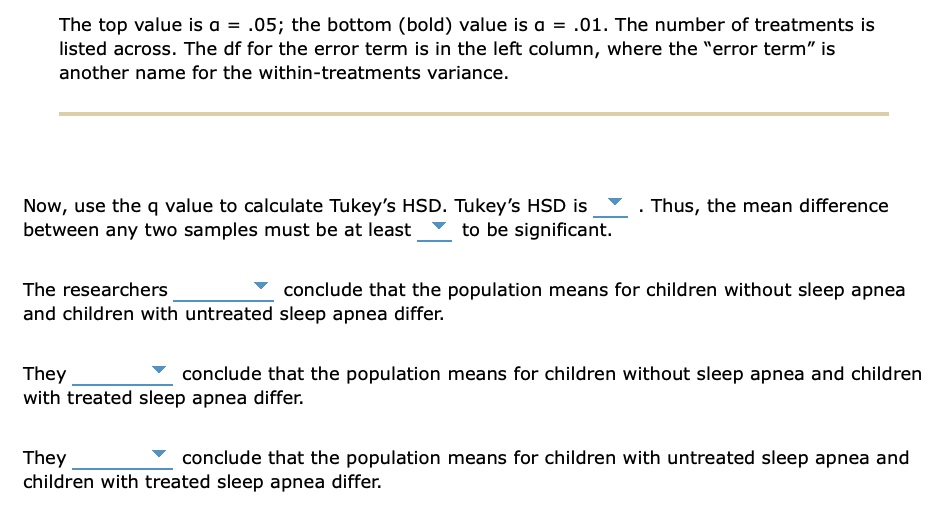 The top value is a = .05; the bottom (bold) value is a = .01. The number of treatments is
listed across. The df for the error term is in the left column, where the "error term" is
another name for the within-treatments variance.
Now, use the q value to calculate Tukey's HSD. Tukey's HSD is
between any two samples must be at least
to be significant.
Thus, the mean difference
The researchers
conclude that the population means for children without sleep apnea
and children with untreated sleep apnea differ.
They
conclude that the population means for children without sleep apnea and children
with treated sleep apnea differ.
They
conclude that the population means for children with untreated sleep apnea and
children with treated sleep apnea differ.