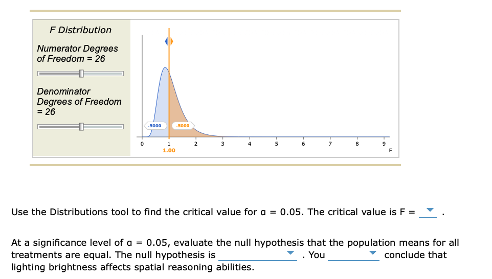 F Distribution
Numerator Degrees
of Freedom = 26
Denominator
Degrees of Freedom
= 26
0
.5000
1
1.00
.5000
2
3
4
6
8
F
Use the Distributions tool to find the critical value for a = 0.05. The critical value is F =
At a significance level of a = 0.05, evaluate the null hypothesis that the population means for all
treatments are equal. The null hypothesis is
You
conclude that
lighting brightness affects spatial reasoning abilities.