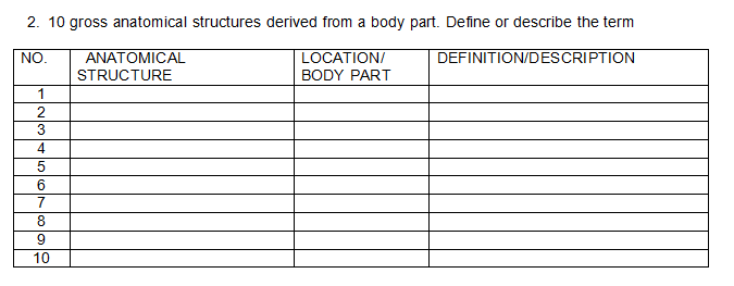 2. 10 gross anatomical structures derived from a body part. Define or describe the term
NO.
ANATOMICAL
LOCATION/
DEFINITION/DESCRIPTION
STRUCTURE
BODY PART
1
4
6
7
8.
10
