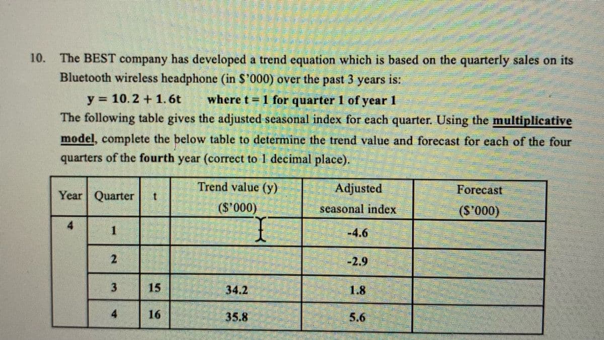 10.
The BEST company has developed a trend equation which is based on the quarterly sales on its
Bluetooth wireless headphone (in $'000) over the past 3 years is:
y = 10.2 + 1.6t
where t 1 for quarter 1 of year 1
The following table gives the adjusted seasonal index for each quarter. Using the multiplicative
model, complete the below table to determine the trend value and forecast for each of the four
quarters of the fourth year (correct to 1 decimal place).
Year Quarter
Trend value (y)
Adjusted
Forecast
(S'000)
seasonal index
(S'000)
-4.6
-2.9
15
34.2
1.8
16
35.8
5.6
రాండ రంరు
装
零響券
2.
3.
4.
4.
