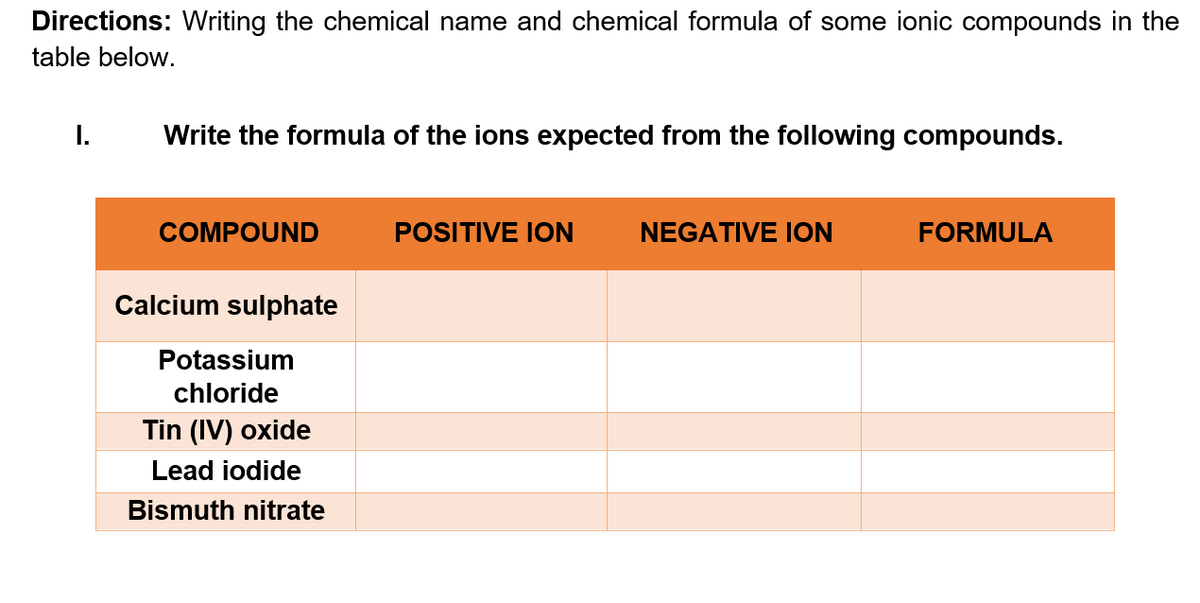 Directions: Writing the chemical name and chemical formula of some ionic compounds in the
table below.
I.
Write the formula of the ions expected from the following compounds.
COMPOUND
POSITIVE ION
NEGATIVE ION
FORMULA
Calcium sulphate
Potassium
chloride
Tin (IV) oxide
Lead iodide
Bismuth nitrate
