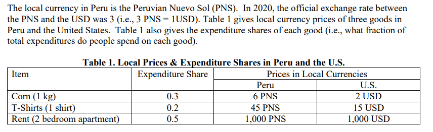 The local currency in Peru is the Peruvian Nuevo Sol (PNS). In 2020, the official exchange rate between
the PNS and the USD was 3 (i.e., 3 PNS = 1USD). Table 1 gives local currency prices of three goods in
Peru and the United States. Table 1 also gives the expenditure shares of each good (i.e., what fraction of
total expenditures do people spend on each good).
Table 1. Local Prices & Expenditure Shares in Peru and the U.S.
Prices in Local Currencies
Item
Expenditure Share
Peru
U.S.
Corn (1 kg)
T-Shirts (1 shirt)
Rent (2 bedroom apartment)
0.3
6 PNS
2 USD
0.2
45 PNS
15 USD
0.5
1,000 PNS
1,000 USD
