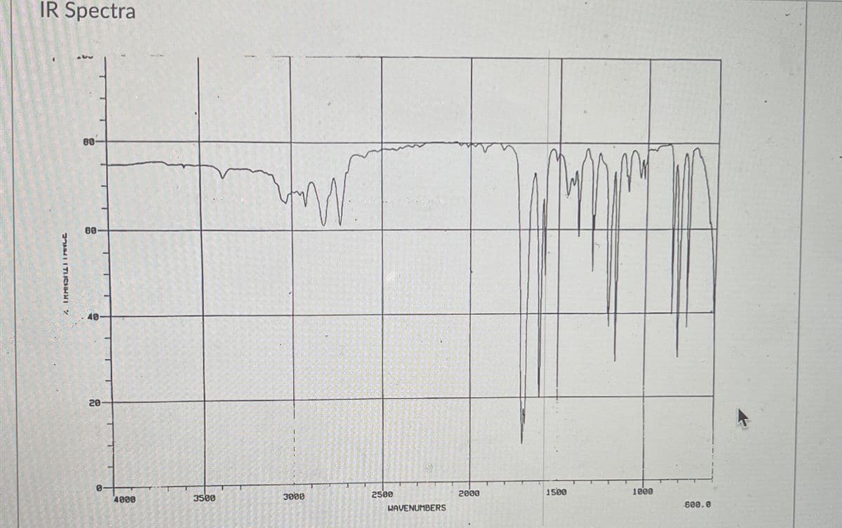 IR Spectra
08
W
09
07
SIITLIS Z
L
20
1000
1500
2000
2500
3000
0
600.0
HAVENUMBERS
PUSH to 4
C
WE THE AUCTOS DE NA
3500
10
75 62 14 16 30
30 400 MET
02-2713
w for on the
4000
the theme to
rel
DALIL
2015
HECH