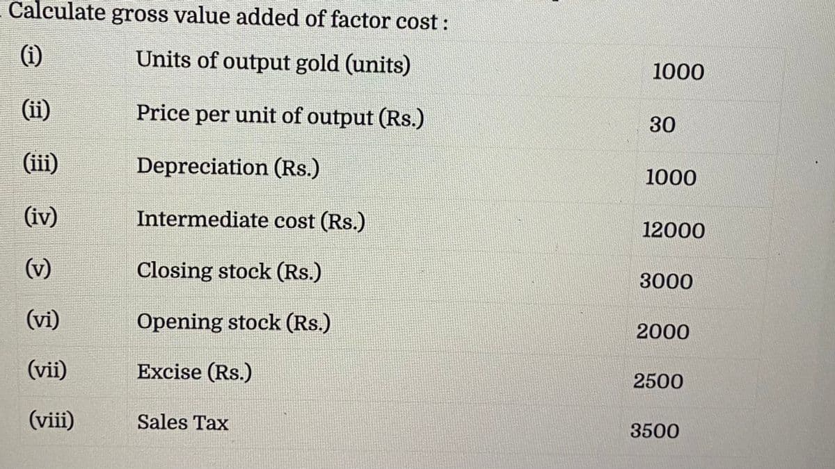 Calculate gross value added of factor cost :
(i)
Units of output gold (units)
1000
(ii)
Price per unit of output (Rs.)
30
(iii)
Depreciation (Rs.)
1000
(iv)
Intermediate cost (Rs.)
12000
(v)
Closing stock (Rs.)
3000
(vi)
Opening stock (Rs.)
2000
(vii)
Excise (Rs.)
2500
(viii)
Sales Tax
3500
