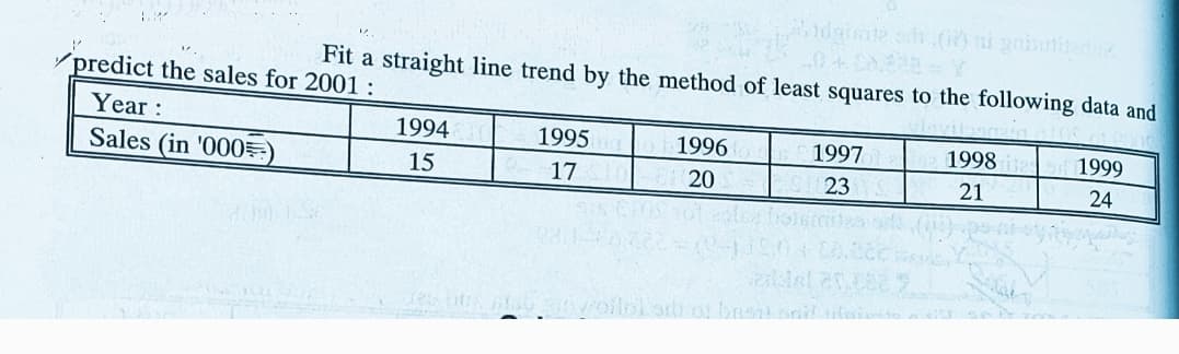 idginne ods R) ni gnisnid
Fit a straight line trend by the method of least squares to the following data and
/predict the sales for 2001 :
vil
Year :
1994
1995
1996
1997
1998
1999
Sales (in '000=)
15
17
20
23
21
24
शाँ
vollol ari o basat onilaesi
