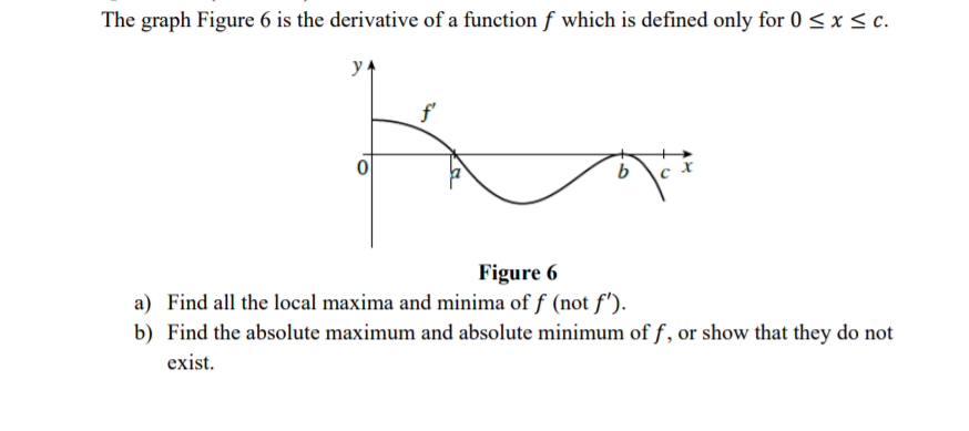 The graph Figure 6 is the derivative of a function f which is defined only for 0 <x<c.
yA
f'
Figure 6
a) Find all the local maxima and minima of f (not f').
b) Find the absolute maximum and absolute minimum of f , or show that they do not
exist.
