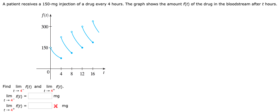 A patient receives a 150-mg injection of a drug every 4 hours. The graph shows the amount f(t) of the d rug in the bloodstream after t hours.
f(t)
300
150
t
4
8
12
16
lim f(t)
t4
Find
lim f(t) and
t 4
lim f(t)
t4
lim f(t)
mg
mg
t 4+
