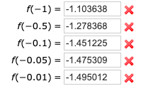 f(-1)-1.103638
X
f(-0.5)-1.278368
X
f(-0.1)-1.451225
X
f(-0.05)1.475309
f(-0.01)-1.495012

