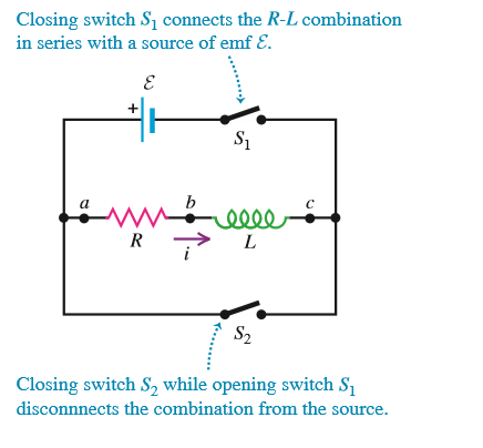 Closing switch S, connects the R-L combination
in series with a source of emf E.
S1
a
elle
R
S2
Closing switch S, while opening switch S1
disconnnects the combination from the source.
