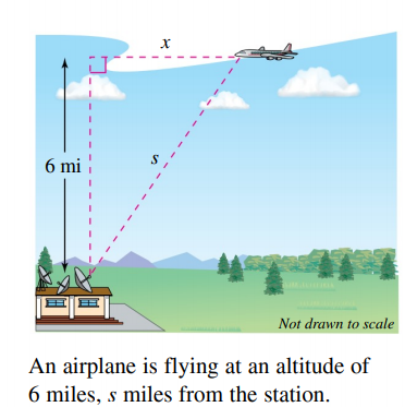 6 mi
H H
Not drawn to scale
An airplane is flying at an altitude of
6 miles, s miles from the station.
