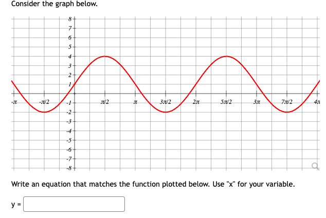 Consider the graph below.
8-
3712
S/2
47
-2
4-
-7-
-8+
Write an equation that matches the function plotted below. Use "x" for your variable.
y =
