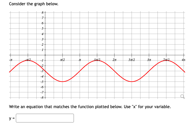 Consider the graph below.
8+
S/2
-4
-7-
-8+
Write an equation that matches the function plotted below. Use "x" for your variable.
y =
