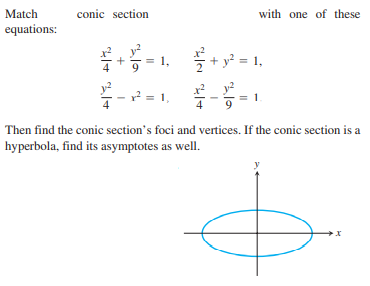 Match
conic section
with one of these
equations:
1. -1.
x? y?
Then find the conic section's foci and vertices. If the conic section is a
hyperbola, find its asymptotes as well.
