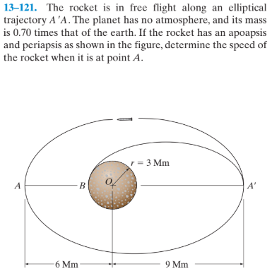 13–121. The rocket is in free flight along an elliptical
trajectory A 'A. The planet has no atmosphere, and its mass
is 0.70 times that of the earth. If the rocket has an apoapsis
and periapsis as shown in the figure, determine the speed of
the rocket when it is at point A.
r = 3 Mm
A'
6 Mm
9 Mm

