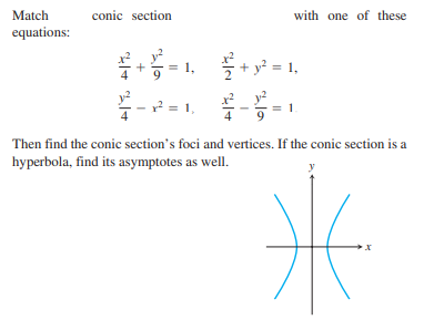 Match
conic section
with one of these
equations:
*+ y = 1,
x y?
r? = 1,
Then find the conic section's foci and vertices. If the conic section is a
hyperbola, find its asymptotes as well.
